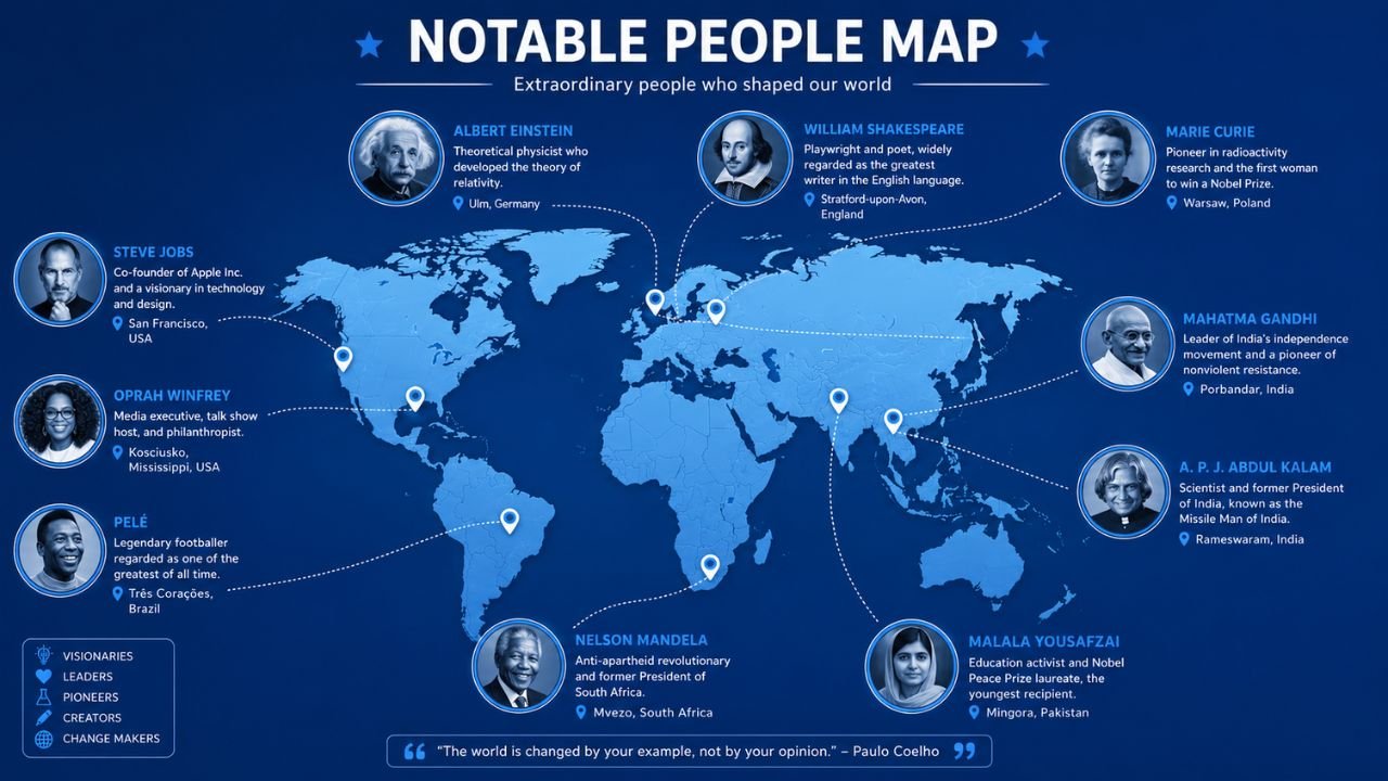 Notable People Map